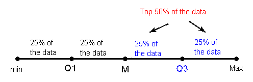 cara menghitung interquartile range