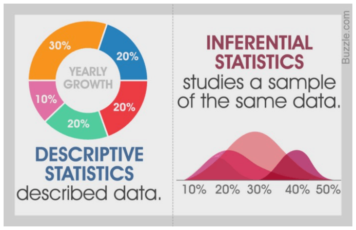 perbedaan statistika deskriptif dan statistika inferensial