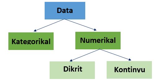 tipe data