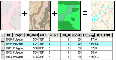 analisis overlay SIG