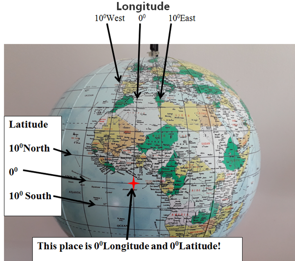 lokasi geografis 0 LS dan 0 BT