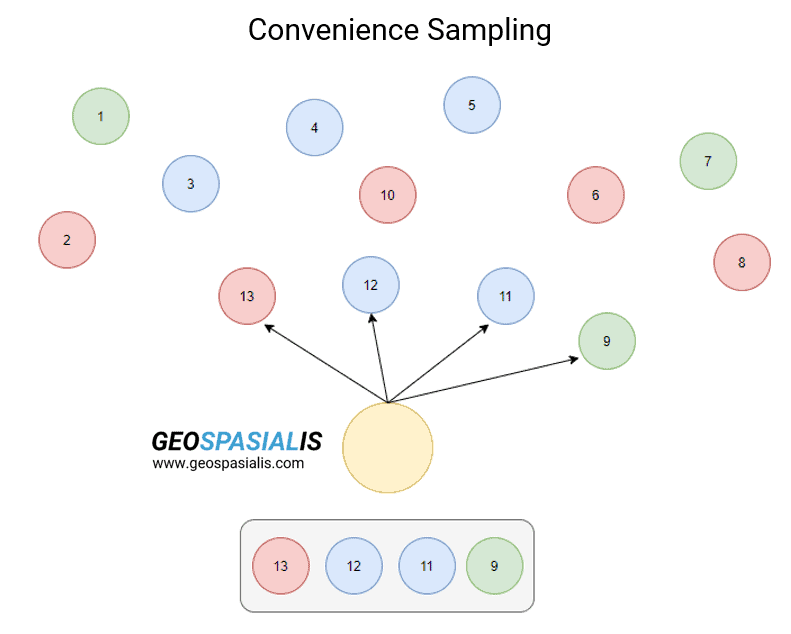 convenience sampling adalah