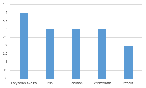 contoh penyajian data dalam bentuk diagram batang