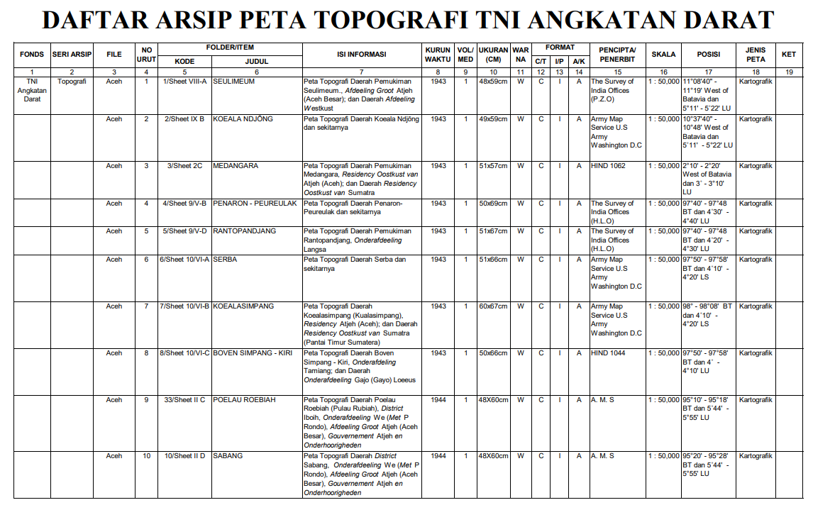 Download peta topografi Jawatan Topografi TNI AD
