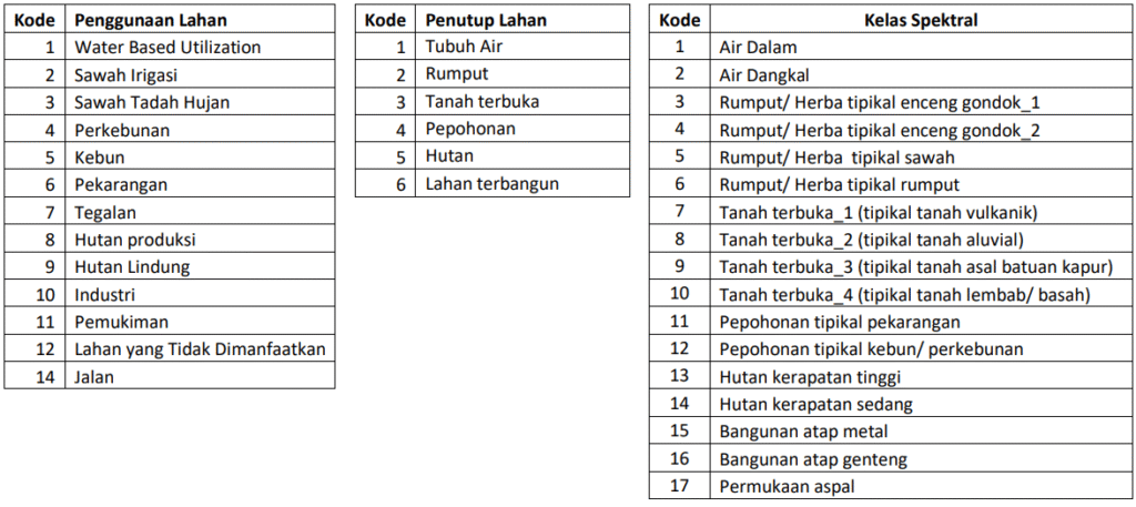 contoh skema klasifikasi